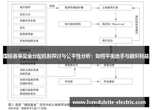 国际赛事奖金分配机制探讨与公平性分析：如何平衡选手与组织利益