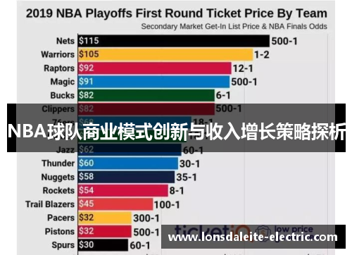 NBA球队商业模式创新与收入增长策略探析