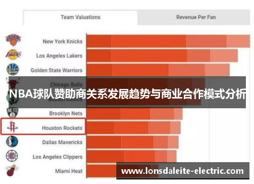 NBA球队赞助商关系发展趋势与商业合作模式分析